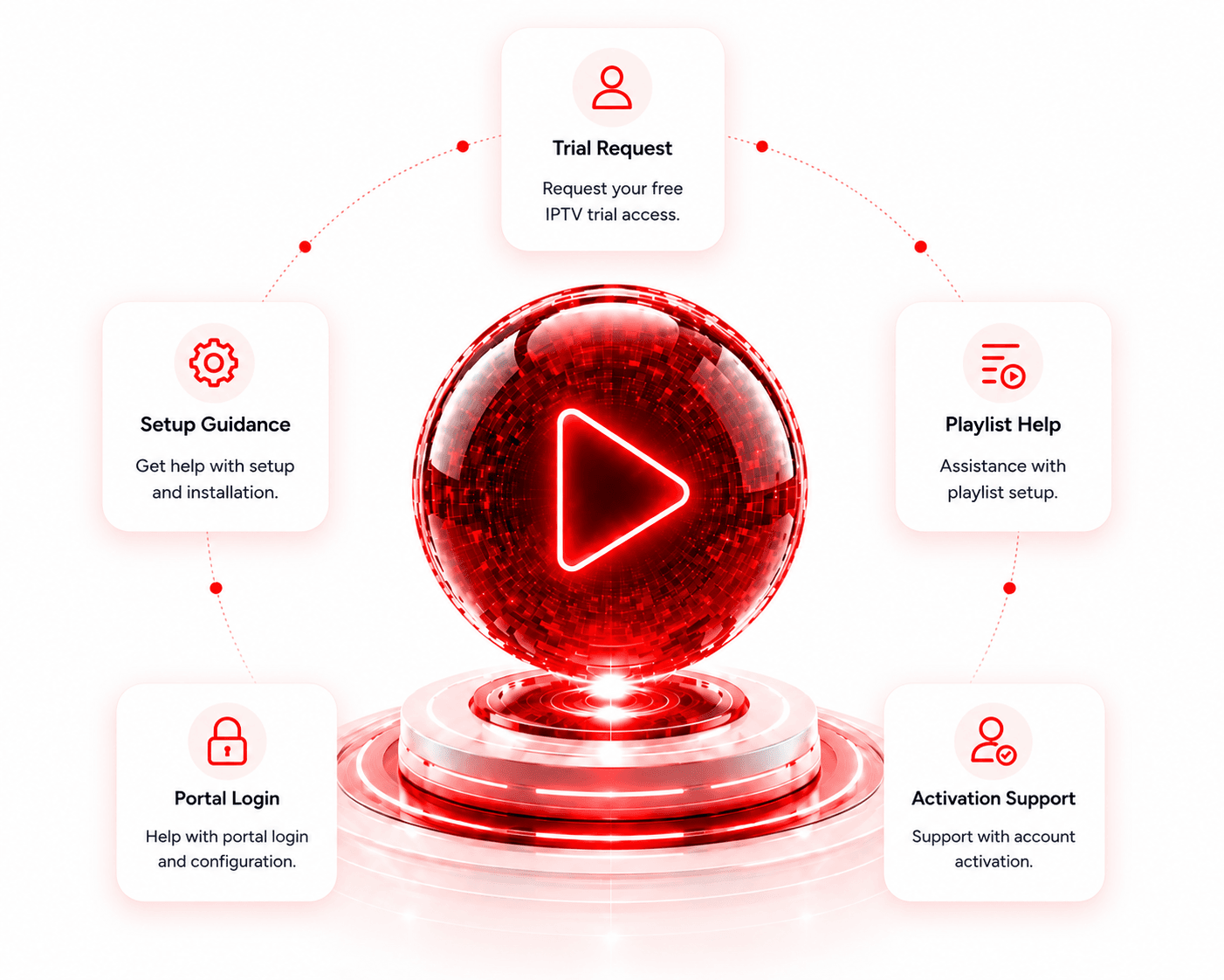 What Can IPTV Resellers Manage?
